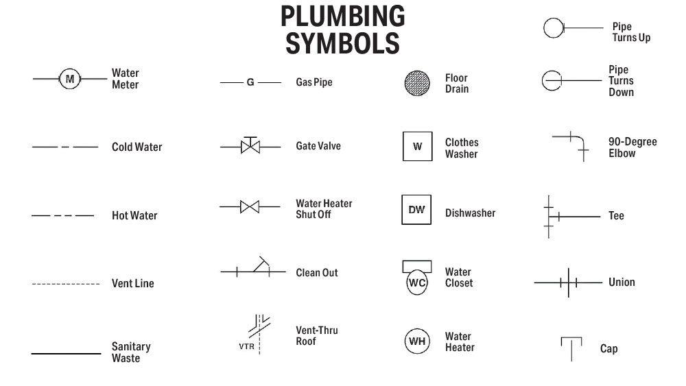 Plumbing Symbols For Blueprints Interior Design Piping Plan Design Plumbing Symbols For Blueprints Interior Design Piping Plan Design